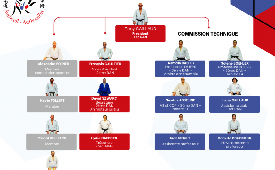 Organigramme du JCAA